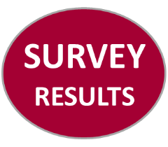 Patient Satisfaction Survey Final Results