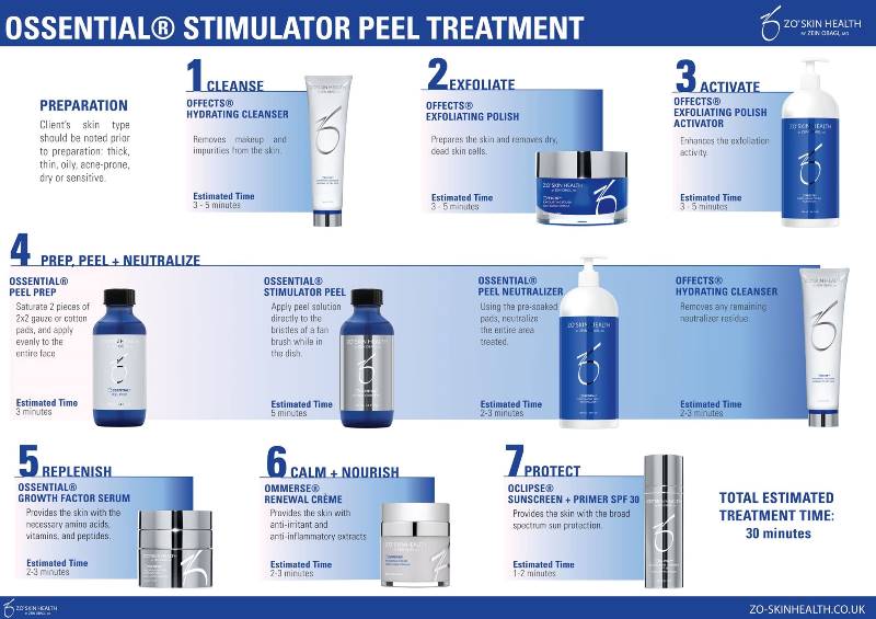 Ossential Stimulator Peel - How it Works