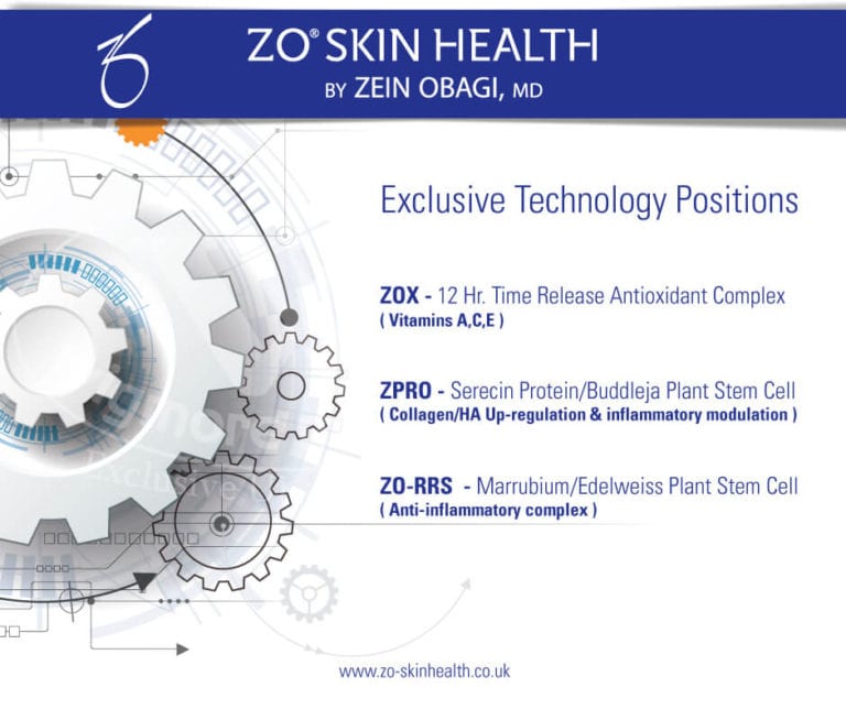 ZO Skin Health Exclusive Technology Explained