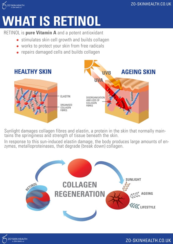 Retinols - a 'Magic Bullet' for Skin Care