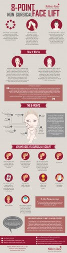 Infographic Fuels Interest in 8-Point Face Lift