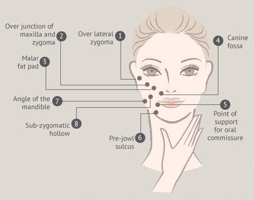 Non-Surgical Face Lift Top Trend for 2017