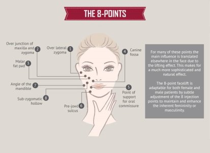 8 point non-surgical face-lift